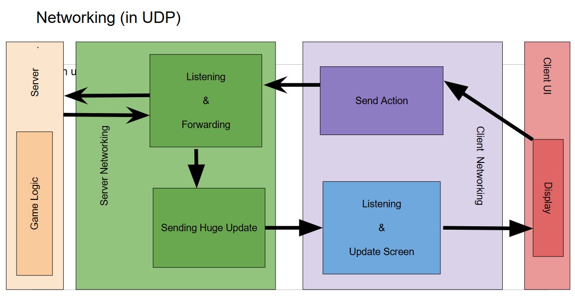 Real-Time Server Connection